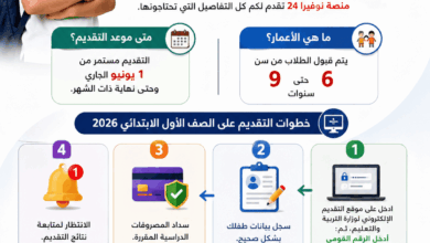 رابط-تقديم-الصف-الأول-الابتدائي-2026