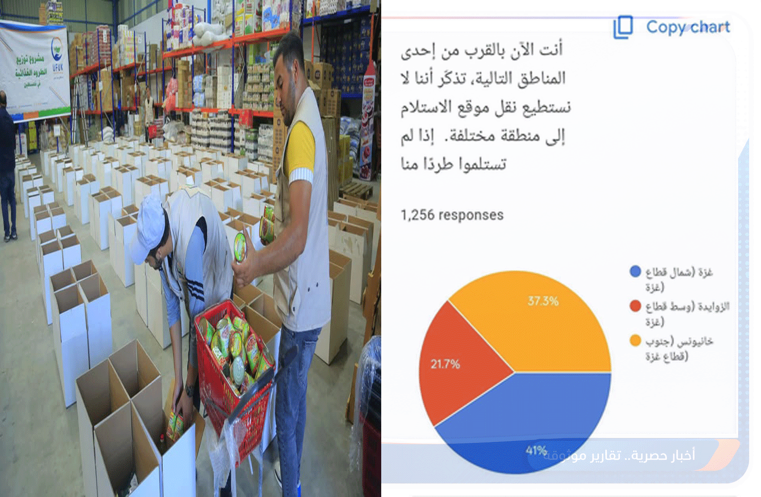 حساء غزة: رابط تسجيل العمال.. تعرّف على موعد التسجيل والفئات المستهدفة 1 رابط حساء غزة