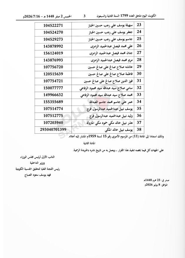 أسماء الذين فقدوا الجنسية الكويتية اليوم بقرار من مجلس الوزراء واللجنة العليا لتحقيق الجنسية الكويتية 2 أسماء الذين فقدوا الجنسية الكويتية اليوم