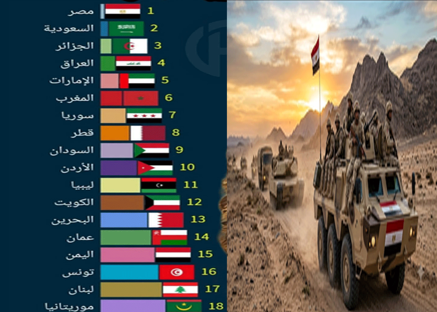 تصنيف الجيوش العربية وترتيبها الجديد لعام 2026 2 تصنيف الجيوش العربية