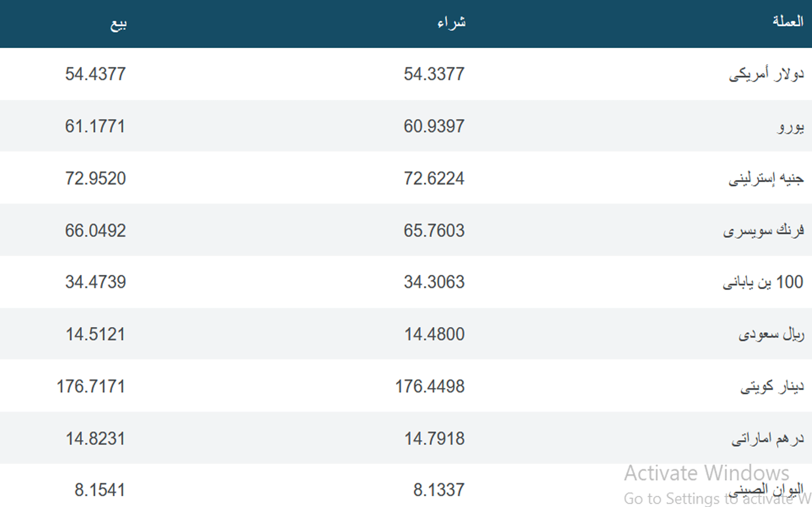 سعر الريال السعودي مقابل الجنيه المصري اليوم.. تحديث شامل في البنوك والسوق | نوفيرا 2 3 سعر الريال السعودي مقابل الجنيه المصري